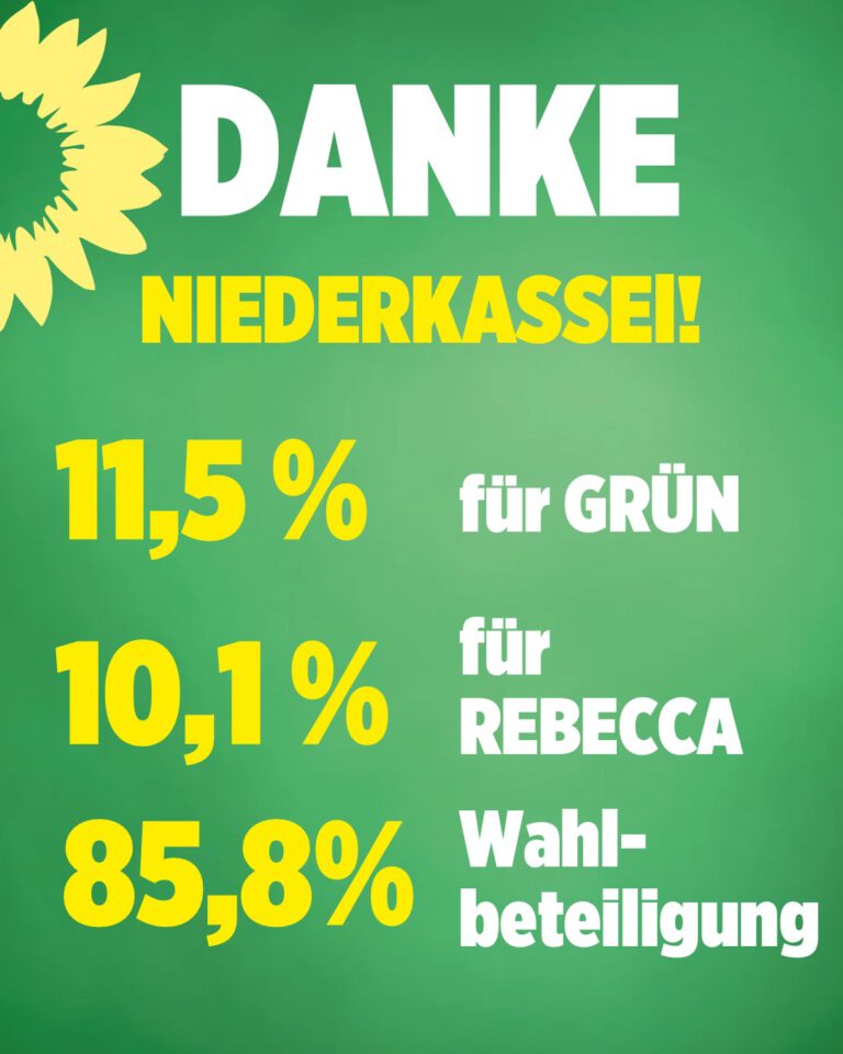 Danke für euer großes Engagement, eure Unterstützung im Wahlkampf und die Stimmen für BÜNDNIS 90/DIE GRÜNEN